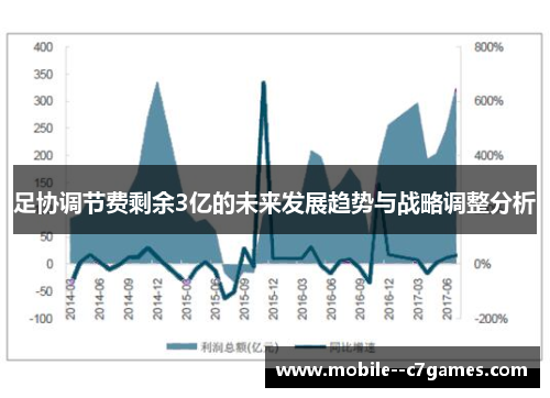 足协调节费剩余3亿的未来发展趋势与战略调整分析