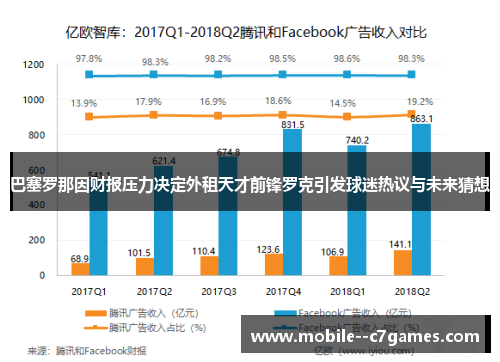 巴塞罗那因财报压力决定外租天才前锋罗克引发球迷热议与未来猜想
