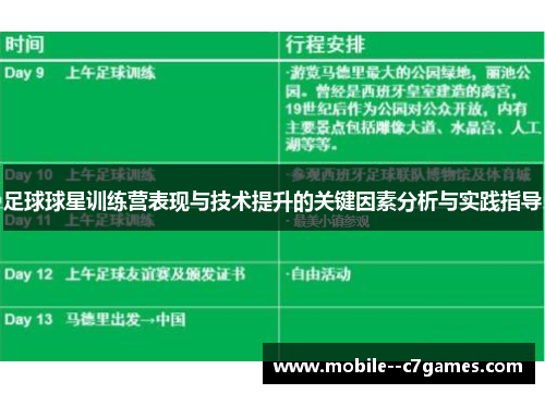 足球球星训练营表现与技术提升的关键因素分析与实践指导